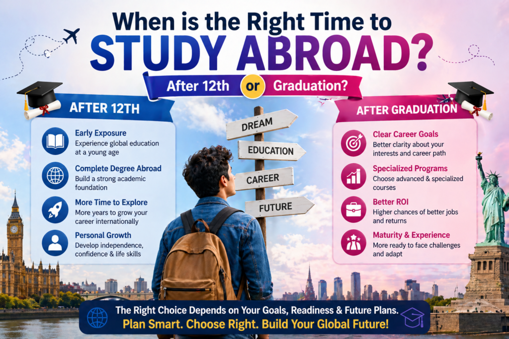 When is the Right Time to Study Abroad After 12th or Graduation?